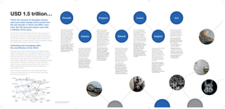 The complexity of decoding
risks is compounded by
pressures from urbaniza-
tion, dual-use technologies,
illicit trade and ...