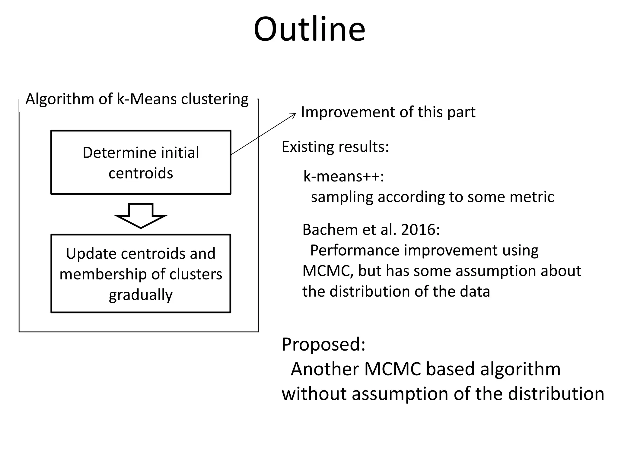 Algorithm of k-Means clustering
Determine initial
centroids
Update centroids and
membership of clusters
gradually
Improvement of this part
Existing results:
k-means++:
sampling according to some metric
Bachem et al. 2016:
Performance improvement using
MCMC, but has some assumption about
the distribution of the data
Proposed:
Another MCMC based algorithm
without assumption of the distribution
Outline