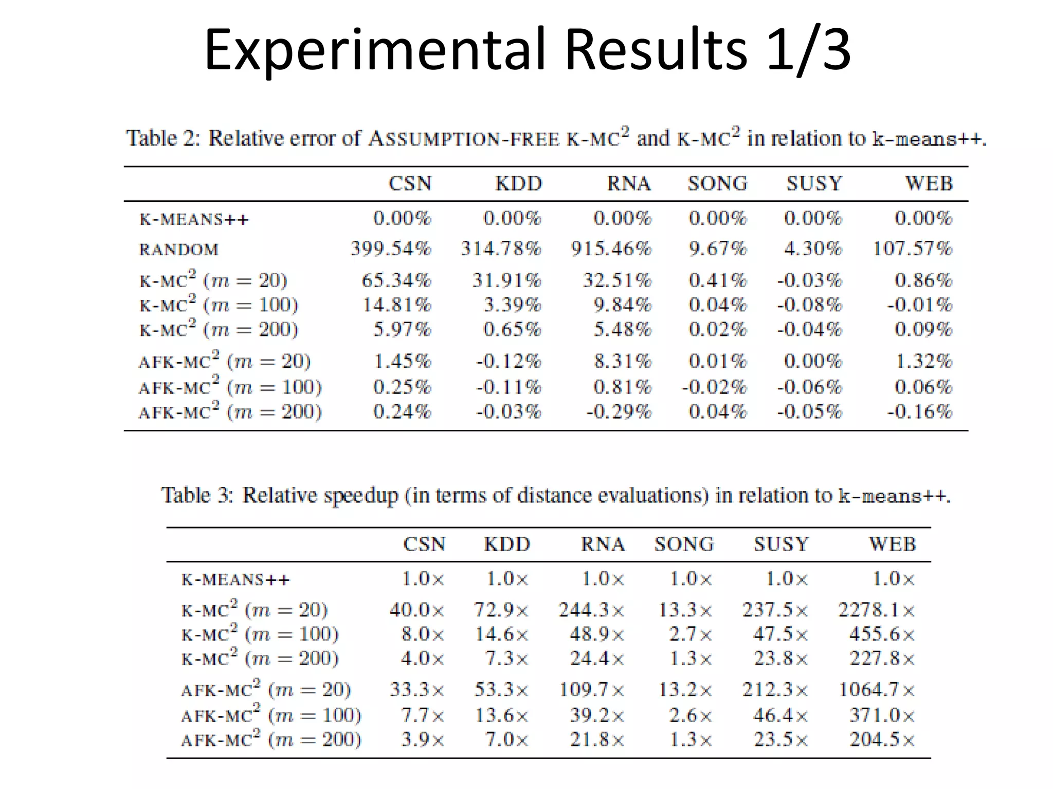 Experimental Results 1/3