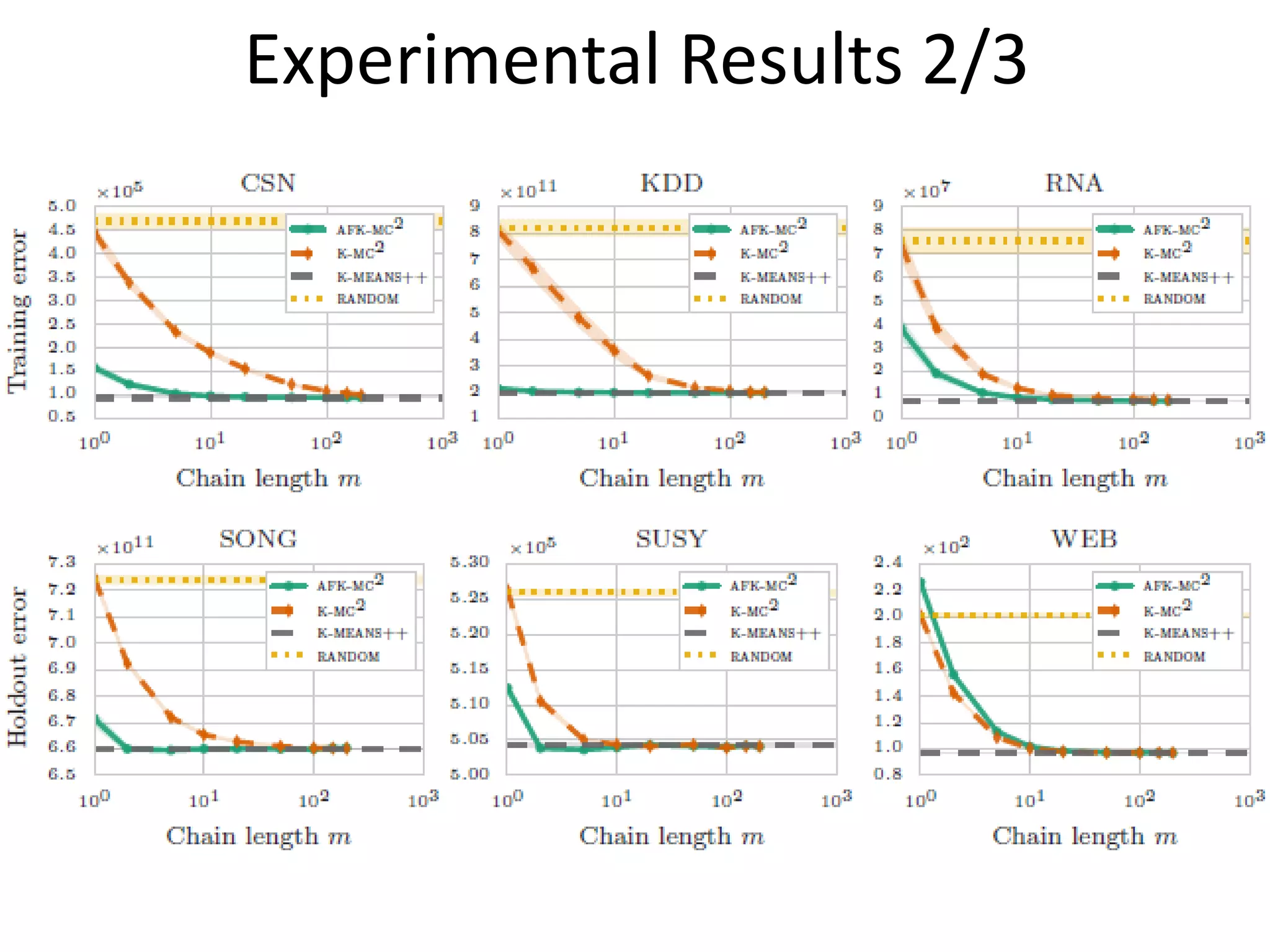 Experimental Results 2/3