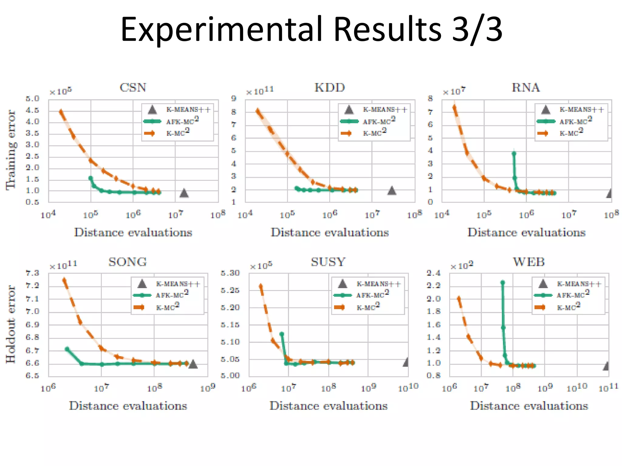 Experimental Results 3/3