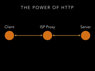 Fast api | PDF