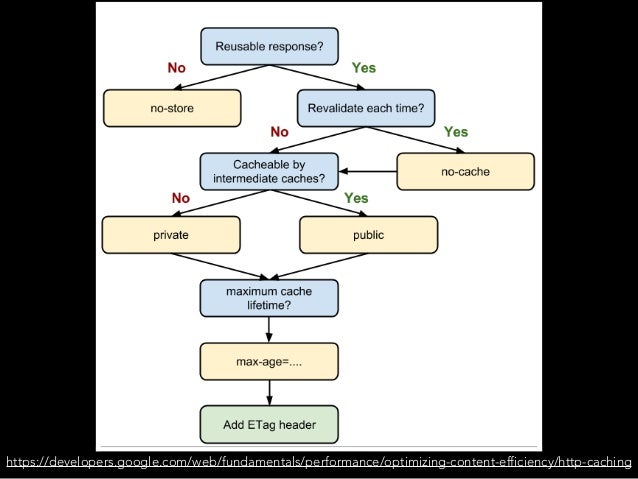 Fast api