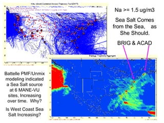 Na >= 1.5 ug/m3 Sea Salt Comes from the Sea,  as She Should. BRIG & ACAD Battelle PMF/Unmix modeling indicated a Sea Salt source at 6 MANE-VU sites, Increasing over time.  Why? Is West Coast Sea Salt Increasing? 