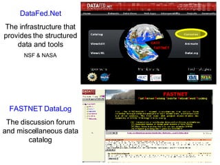 DataFed.Net The infrastructure that provides the structured data and tools NSF & NASA FASTNET  DataLog The discussion forum and miscellaneous data catalog 