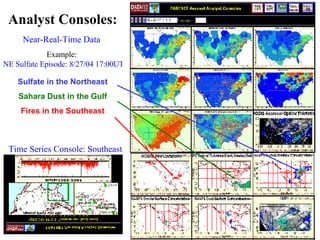 Analyst Consoles: Near-Real-Time Data   Example:  NE Sulfate Episode: 8/27/04 17:00UTC Sulfate in the Northeast Sahara Dust in the Gulf Fires in the Southeast Time Series Console: Southeast 