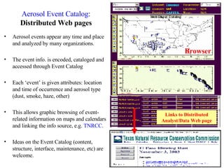 Aerosol Event Catalog :  Distributed Web pages Aerosol events appear any time and place and analyzed by many organizations. The event info. is encoded, cataloged and accessed through Event Catalog  Each ‘event’ is given attributes: location and time of occurrence and aerosol type (dust, smoke, haze, other) This allows graphic browsing of event-related information on maps and calendars and linking the info source, e.g.  TNRCC . Ideas on the Event Catalog (content, structure, interface, maintenance, etc) are welcome. Browser Links to Distributed Analyst/Data Web page 