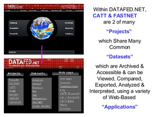 Within DATAFED.NET,  CATT & FASTNET   are 2 of many  “ Projects”  which Share Many Common “ Datasets”  which are Archived & Accessible & can be Viewed, Compared, Exported, Analyzed & Interpreted, using a variety of Web-Based  “ Applications” 