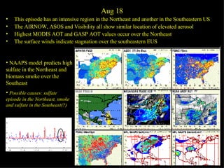 Aug 18 This episode has an intensive region in the Northeast and another in the Southeastern US The AIRNOW, ASOS and Visibility all show similar location of elevated aerosol  Highest MODIS AOT and GASP AOT values occur over the Northeast The surface winds indicate stagnation over the southeastern EUS NAAPS model predicts high sulfate in the Northeast and biomass smoke over the Southeast Possible causes: sulfate episode in the Northeast, smoke and sulfate in the Southeast(?)  