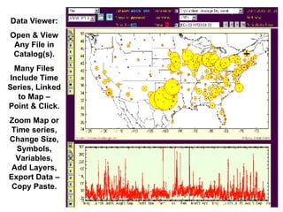 Data Viewer: Open & View Any File in Catalog(s). Many Files Include Time Series, Linked to Map – Point & Click. Zoom Map or Time series, Change Size, Symbols, Variables, Add Layers, Export Data – Copy Paste. 