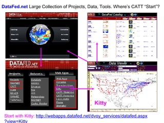 Start with Kitty:   http:// webapps . datafed .net/ dvoy _services/ datafed . aspx ?view=Kitty Kitty DataFed .net  Large Collection of Projects, Data, Tools. Where’s CATT “Start”? 
