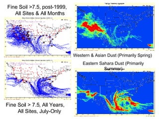 Fine Soil >7.5, post-1999,  All Sites & All Months Fine Soil > 7.5, All Years,  All Sites, July-Only Western & Asian Dust ...