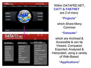 Within DATAFED.NET,  CATT & FASTNET   are 2 of many  “ Projects”  which Share Many Common “ Datasets”  which are Archived ...