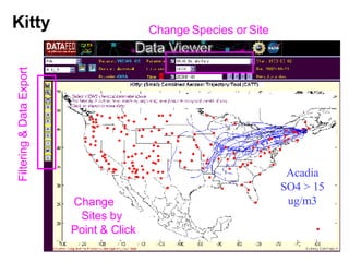 Change Species or Site Filtering & Data Export Change  Sites by  Point & Click Kitty Acadia SO4 > 15 ug/m3 