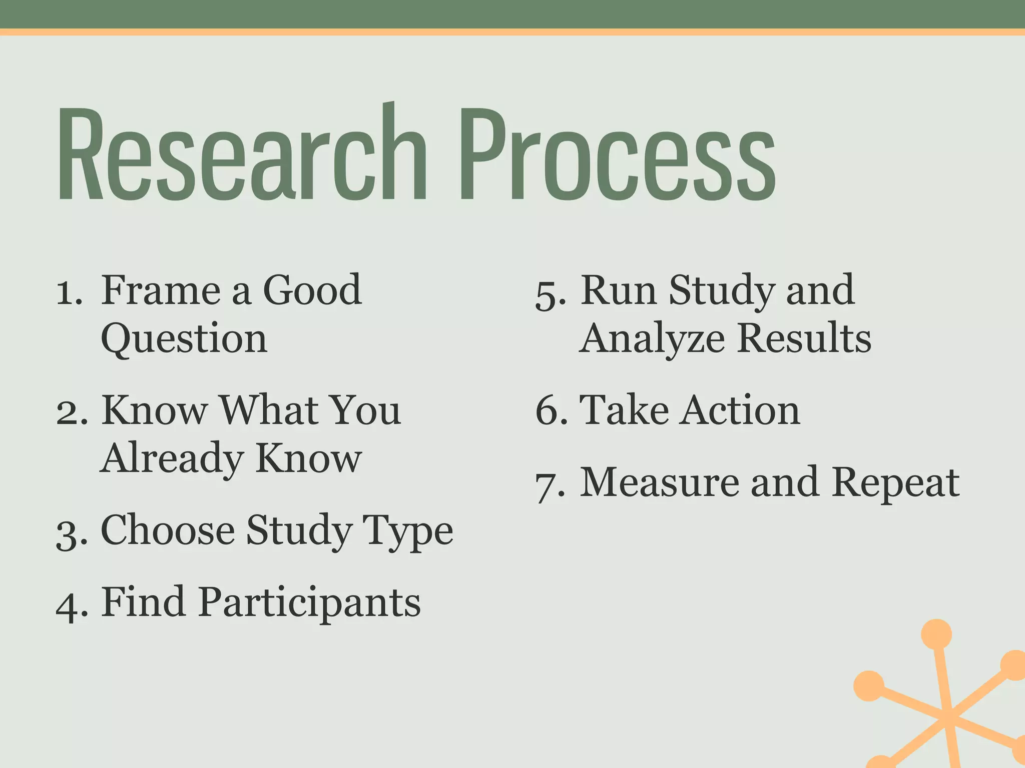 Research Process
1. Frame a Good        5. Run Study and
   Question               Analyze Results
2. Know What You       6. Take Action
   Already Know
                       7. Measure and Repeat
3. Choose Study Type
4. Find Participants
 