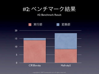 #2:
                  #2: Benchmark Result




20


15


10


 5


 0
       C      eruby                                    MyEruby2

           copyright(c) 2007 kuwata-lab.com all rights reserved.
 