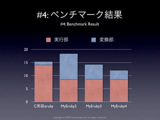 #4:
                      #4: Benchmark Result




20


15


10


 5


 0
     C    eruby       MyEruby2                 MyEruby3                MyEruby4

               copyright(c) 2007 kuwata-lab.com all rights reserved.
 