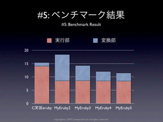 #5:
                      #5: Benchmark Result




20


15


10


 5


 0
     C    eruby MyEruby2           MyEruby3            MyEruby4        MyEruby5

               copyright(c) 2007 kuwata-lab.com all rights reserved.
 