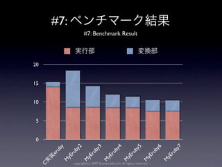 #7:
                        #7: Benchmark Result




20


15


10


 5


 0
             y


                    2


                                3


                                              4


                                                             5


                                                                            6


                                                                                      7
           ub


                 by


                             by


                                           by


                                                          by


                                                                         by


                                                                                   by
         er


                ru


                           ru


                                       ru


                                                      ru


                                                                    ru


                                                                                   ru
              yE


                         yE


                                     yE


                                                    yE


                                                                  yE


                                                                                 yE
             M


                        M


                                    M


                                                   M


                                                                 M


                 copyright(c) 2007 kuwata-lab.com all rights reserved.
                                                                                M
     C
 