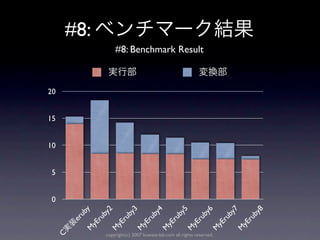 #8:
               #8: Benchmark Result



20


15


10


 5


 0
               y

               2


               3


               4


               5


               6


               7


               8
           ub

            by


            by


            by


            by


            by


            by


            by
         er

        ru


        ru


        ru


        ru


        ru


        ru


        ru
      yE


      yE


      yE


      yE


      yE


      yE


      yE
     M


     M


     M


     M


     M


     M


     M
           copyright(c) 2007 kuwata-lab.com all rights reserved.
 C
 