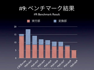 #9:
               #9: Benchmark Result



20


15


10


 5


 0
               y

               2

               3

               4

               5

               6

               7

               8

               9
           ub

            by

            by

            by

            by

            by

            by

            by

            by
         er

        ru

        ru

        ru

        ru

        ru

        ru

        ru

        ru
      yE

      yE

      yE

      yE

      yE

      yE

      yE

      yE
     M

     M

     M

     M

     M

     M

     M

     M
           copyright(c) 2007 kuwata-lab.com all rights reserved.
 C
 