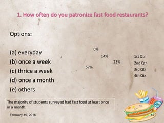 Options:
(a) everyday
(b) once a week
(c) thrice a week
(d) once a month
(e) others
The majority of students surveyed had fast food at least once
in a month.
14%
23%
57%
6%
1st Qtr
2nd Qtr
3rd Qtr
4th Qtr
February 19, 2016 12
 