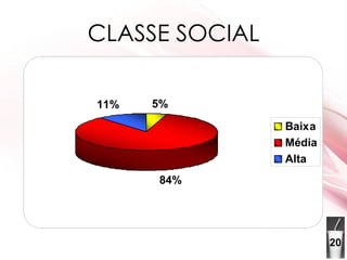 CLASSE SOCIAL 20 