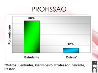 PROFISSÃO * *Outros: Lenhador, Garimpeiro, Professor, Feirante, Pastor. 22 