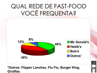 QUAL REDE DE FAST-FOOD VOCÊ FREQUENTA? * *Outros: Flipper Lanches, Fiu Fiu, Burger King, Giraffas. 24 