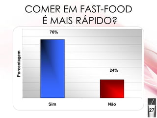COMER EM FAST-FOOD  É MAIS RÁPIDO? 27 