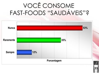 VOCÊ CONSOME  FAST-FOODS “SAUDÁVEIS”? 33 