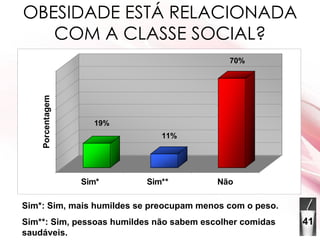 OBESIDADE ESTÁ RELACIONADA COM A CLASSE SOCIAL? Sim*: Sim, mais humildes se preocupam menos com o peso. Sim**: Sim, pessoas humildes não sabem escolher comidas saudáveis. 41 
