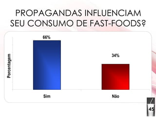 PROPAGANDAS INFLUENCIAM SEU CONSUMO DE FAST-FOODS? 45 