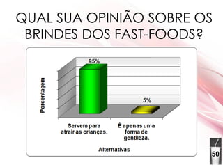 QUAL SUA OPINIÃO SOBRE OS BRINDES DOS FAST-FOODS? 50 