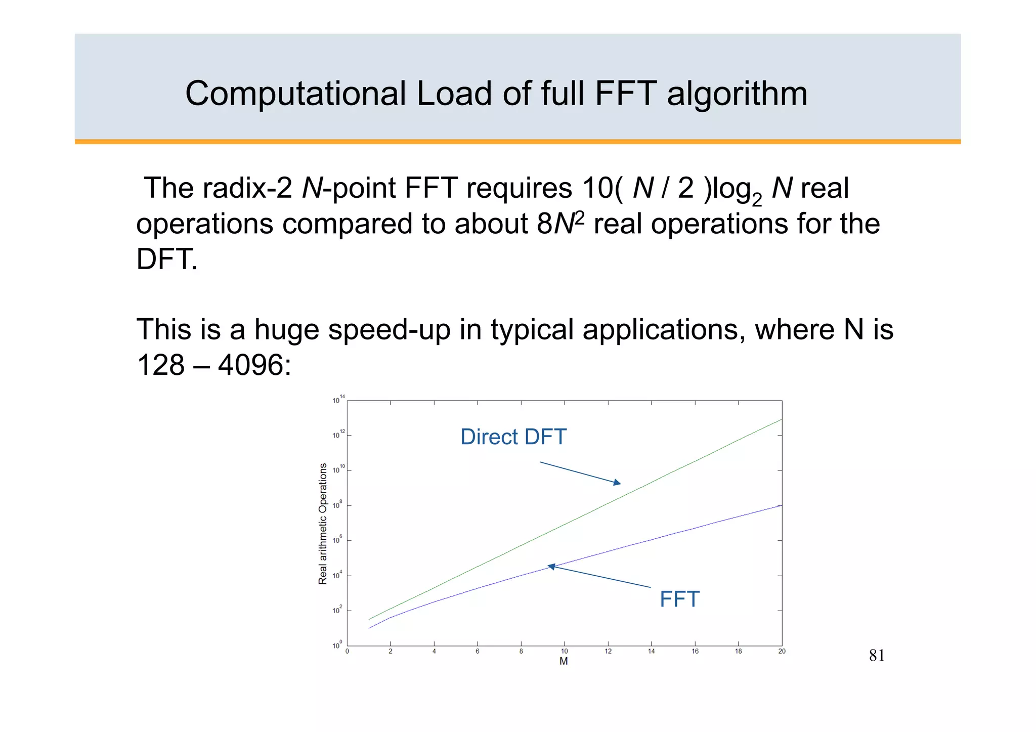 Computational Load of full FFT algorithm

The radix-2 N-point FFT requires 10( N / 2 )log2 N real
operations compared to about 8N2 real operations for the
DFT.

This is a huge speed-up in typical applications, where N is
128 – 4096:

                         Direct DFT




                                        FFT

                                                         81
 