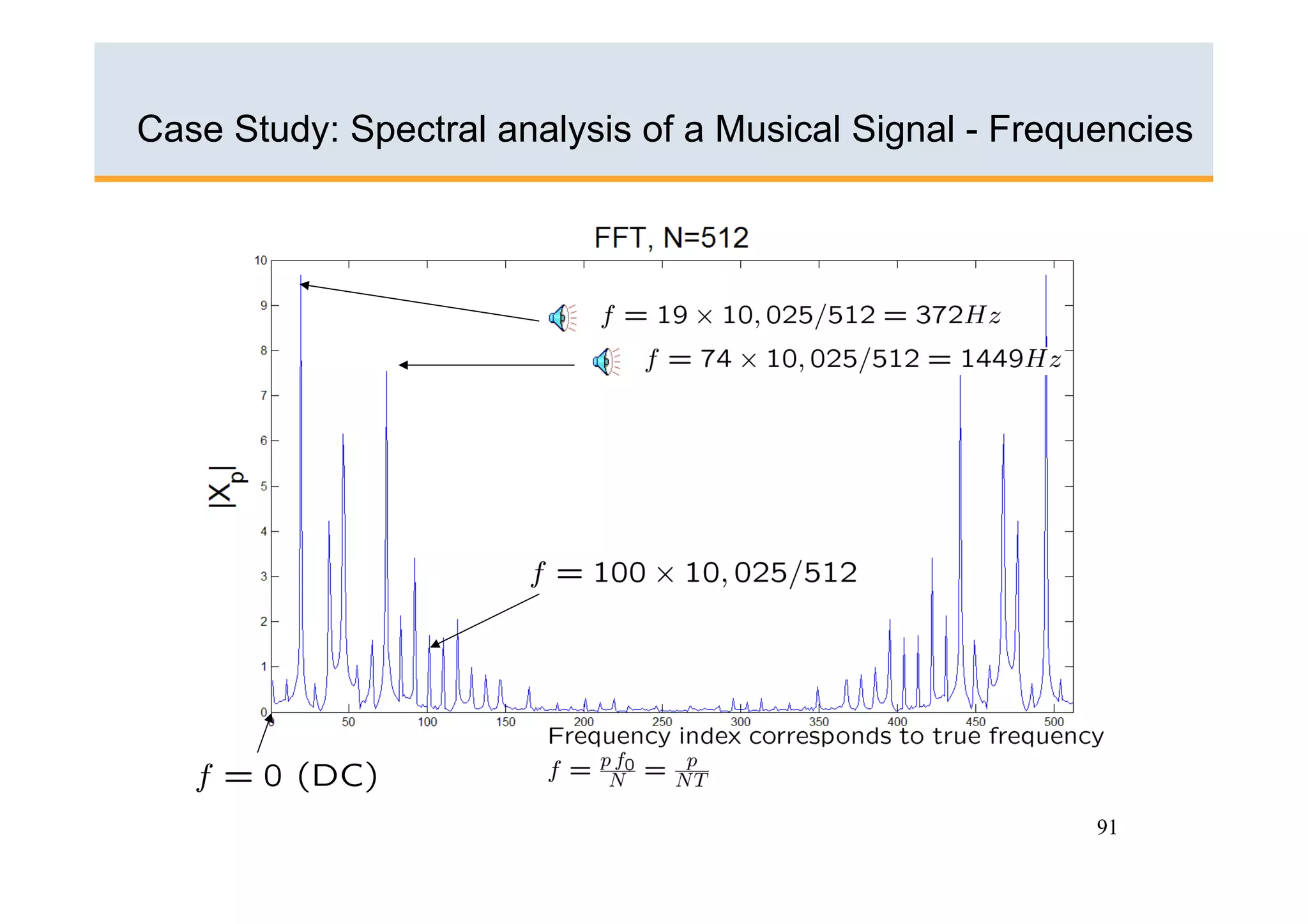 Case Study: Spectral analysis of a Musical Signal - Frequencies




                                                         91
 