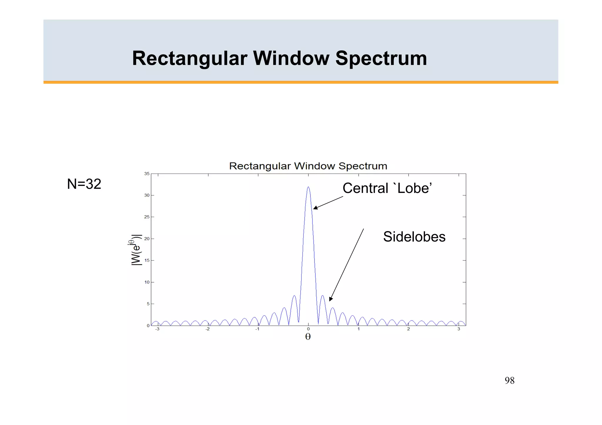 Rectangular Window Spectrum




N=32                      Central `Lobe’


                                Sidelobes




                                            98
 