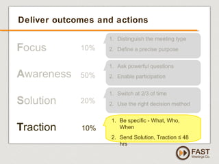 www.fastmeetings.com.au | +61 2 9502 2022 | Copyright © 2005-2012
Deliver outcomes and actions
1. Be specific - What, Who,...