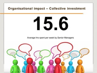 www.fastmeetings.com.au | +61 2 9502 2022 | Copyright © 2005-2012
Organisational impact – Collective investment
15.6Averag...