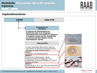 © 2010 Hoppenstedt Firmeninformationen GmbH – Geschäftsbereich RAAD Research - Stand: 21.10.2010 - Folie: 11
Marktstudie: Fast growing, high profit companies
Ergebnisse
Ergebnisdimensionen
DATEN ANALYTIKDATEN ANALYTIK
Schwerpunkt der
Maßnahme
Im Rahmen der Datenerhebung zur
Marktstudie sollen in der Zielgruppe
vertriebsrelevante Informationen zu geplanten
IT-Projekten erhoben werden. Deshalb liegt
ein Schwerpunkt des Projektes auf dem
Ergebnisbereich "DATEN".
In einem mehrstufigen Filterverfahren sollen die
Unternehmen mit konkretem Vertriebspotenzial für
die Partner der Studie ermittelt werden.
Check 1:
Vorselektion nach Datenbankkriterien
Check 2:
Interview mit IT-Abteilung bzw. Leitung
Finanzen/Controlling zur Stellung der IT im
Unternehmen, zur Sourcing-Strategie und zu den IT-
Projekten 2011/2012
Check 3:
Markierung als A-, B-, C- oder Null-Lead entsprechend
der Antwortlage aus Check 2
Zielgruppenfilter
 