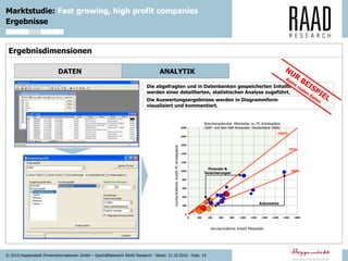 © 2010 Hoppenstedt Firmeninformationen GmbH – Geschäftsbereich RAAD Research - Stand: 21.10.2010 - Folie: 14
Marktstudie: Fast growing, high profit companies
Ergebnisse
Ergebnisdimensionen
DATEN ANALYTIK
Die abgefragten und in Datenbanken gespeicherten Inhalte
werden einer detaillierten, statistischen Analyse zugeführt.
0
200
400
600
800
1000
1200
1400
1600
1800
2000
0 200 400 600 800 1000 1200 1400 1600 1800 2000
100%
50%
75%
Automotive
Finanzen &
Versicherungen
durchschnittliche Anzahl Mitarbeiter
durchschnittlicheAnzahlPC-Arneitsplätze
Branchenpotenzial: Mitarbeiter vs. PC-Arbeitsplätze
(SAP- und Non-SAP-Anwender, Deutschland 2006)
Die Auswertungsergebnisse werden in Diagrammform
visualisiert und kommentiert.
 