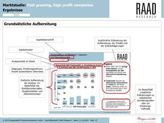 © 2010 Hoppenstedt Firmeninformationen GmbH – Geschäftsbereich RAAD Research - Stand: 21.10.2010 - Folie: 15
Marktstudie: Fast growing, high profit companies
Ergebnisse
© RAAD Research Gm bH 2007 - Stand: 18.10.2007 - Folie: 47
Standardsoftware im Mittelstand - Automotive
Ergebnis
 Bisher haben sich nur wenige
Unternehmen mit den
Preismodellen der SAP
beschäftigt und können eine
informierte Einschätzung
abgeben.
 Tendenziell bewerten die
informierten Unternehmen
die Preise der SAP etwas
besser, allerdings werden die
nicht informierten teils in ihrer
Einschätzung bestätigt.
SAP-Markenbekanntheit
22% 25% 17% 25%12%
2%
53%
25%
18%
2%
Bekanntheit SAP-Preismodelle vs. Einschätzung Preise
2%
2%
3% 7% 3% 2% 3%
5% 12% 7%
3% 10% 10% 15% 15%
2%
sehr bekannt - SAP-Preismodelle - unbekannt
sehrgünstig-SAP-Preise-sehrteuer
(D, Automotive, Sept. 2007, ohne SAP-Anwender, n = 60)
Quelle: RAAD
* die Verteilung der Antworten SAP-
Preismodelle weicht ab, da in erster Linie
Unternehmen, denendie Modelle sehr
unbekannt waren, keine Einschätzung zu den
Preisenabgeben wollten.
Grafische Aufbereitung
der Analyse. Im
Bedarfsfall inkl.
Konfidenzintervallen,
Vergleichsdaten und
Zeitreihenverlauf
Kapitelüberschrift
Kapitelmarker
Analyseinhalt im Detail
Zielgruppe, Erhebungszeitraum,
Anzahl auswertbarer Interviews
Ausführliche Erläuterung der
Aufbereitung, der Inhalte und
der Schlussfolgerungen
Im Bedarfsfall
zusätzliche
Erläuterungen zu
statistischen
Verhältnisgrößen
oder zur
Erhebungs-
methodik
Grundsätzliche Aufbereitung
 