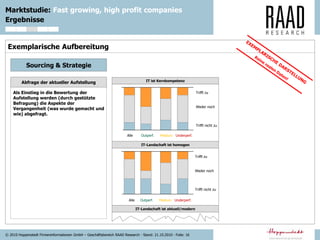 © 2010 Hoppenstedt Firmeninformationen GmbH – Geschäftsbereich RAAD Research - Stand: 21.10.2010 - Folie: 16
Marktstudie: Fast growing, high profit companies
Ergebnisse
Exemplarische Aufbereitung
Abfrage der aktueller Aufstellung
Als Einstieg in die Bewertung der
Aufstellung werden (durch gestützte
Befragung) die Aspekte der
Vergangenheit (was wurde gemacht und
wie) abgefragt.
Sourcing & Strategie
Alle
IT ist Kernkompetenz
IT-Landschaft ist homogen
Trifft zu
Weder noch
Trifft nicht zu
Outperf.
Alle
IT-Landschaft ist aktuell/modern
Medium Underperf.
Outperf. Medium Underperf.
Trifft zu
Weder noch
Trifft nicht zu
 