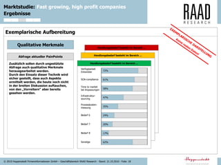 © 2010 Hoppenstedt Firmeninformationen GmbH – Geschäftsbereich RAAD Research - Stand: 21.10.2010 - Folie: 18
Marktstudie: Fast growing, high profit companies
Handlungsbedarf besteht im Bereich ...
Handlungsbedarf besteht im Bereich ...
Ergebnisse
Exemplarische Aufbereitung
Abfrage aktueller PainPoints
Zusätzlich sollen durch ungestützte
Abfrage auch qualitative Merkmale
herausgearbeitet werden.
Durch den Einsatz dieser Technik wird
sicher gestellt, dass auch Aspekte
ermittelt werden, die heute noch nicht
in der breiten Diskussion auftauchen,
von den „Vorreitern“ aber bereits
gesehen werden.
Qualitative Merkmale
Handlungsbedarf besteht im Bereich ...
72%
Verfügbarkeit
Entwickler
61%SOA-compliance
58%
Time to market
bei Anpassungen
47%
Infrastruktur-
sourcing
35%
Prozesskosten-
messung
24%Bedarf 6
20%Bedarf 7
17%Bedarf 8
62%Sonstige
 