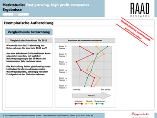 © 2010 Hoppenstedt Firmeninformationen GmbH – Geschäftsbereich RAAD Research - Stand: 21.10.2010 - Folie: 19
Marktstudie: Fast growing, high profit companies
Ergebnisse
Exemplarische Aufbereitung
Vergleich der Prioritäten für 2011
Wie stellt sich die IT-Abteilung der
Unternehmen für das Jahr 2011 auf?
Aus den erhobenen Informationen kann
abgeleitet werden, mit welcher
Nachfragetypologie der IT-Markt im
kommenden Jahr rechnen kann.
Die Aufstellung liefert gleichzeitig einen
Leitfaden für die zu adressierenden
Nachfrageaspekte, abhängig von dem
Erfolgsstatus der Zielunternehmen.
Vergleichende Betrachtung
Relevanz
Aspekt 1/
Feature 1
Aspekt n/
Feature n
Aspekt 2/
Feature 2
Aspekt .../
Feature ...
unwichtig Sehr wichtig
Aspekt .../
Feature ...
Aspekt .../
Feature ...
Underperf. Medium Outperformer
Prioritäten der Anwenderunternehmen
 