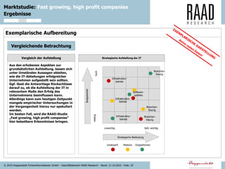 © 2010 Hoppenstedt Firmeninformationen GmbH – Geschäftsbereich RAAD Research - Stand: 21.10.2010 - Folie: 20
Marktstudie: Fast growing, high profit companies
Ergebnisse
Exemplarische Aufbereitung
Vergleich der Aufstellung
Aus den erhobenen Aspekten zur
grundsätzlichen Aufstellung, lassen sich
unter Umständen Aussagen ableiten,
wie die IT-Abteilungen erfolgreicher
Unternehmen aufgestellt sein sollten.
Ggf. lässt die Antwortlage Rückschlüsse
darauf zu, ob die Aufstellung der IT in
relevantem Maße den Erfolg des
Unternehmens beeinflussen kann.
Allerdings kann zum heutigen Zeitpunkt
mangels empirischer Untersuchungen in
der Vergangenheit hierzu nur spekuliert
werden.
Im besten Fall, wird die RAAD-Studie
„Fast growing, high profit companies“
hier belastbare Erkenntnisse bringen.
Vergleichende Betrachtung
Strategische Bedeutung
unwichtig Sehr wichtig
Underperf. Medium Outperformer
Strategische Aufstellung der IT
Budgetanteil
niedrig
hoch
Infrastruktur-
betrieb
Infrastruktur-
betrieb
Infrastruktur-
betrieb
Branchen-
lösung
Branchen-
lösung
Branchen-
lösung
Software-
updates
 