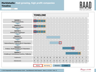 © 2010 Hoppenstedt Firmeninformationen GmbH – Geschäftsbereich RAAD Research - Stand: 21.10.2010 - Folie: 22
Marktstudie: Fast growing, high profit companies
Timeline
Recherche AnalyseMeeting Web-Meeting
TIMELINE
Projektwoche 01 02 03 04 05 06 07 08 09 10 11 12 13 14 15 16 17
Kalenderwoche 49 50 51 02 03 04 05 06 07 08 09 10 11 12 13 14 15
Schritt 7:
Erstellung & Verbreitung Incentive, FolllowUp
Schritt 1:
Projektvorbereitung
Schritt 2:
Zielgruppenanalyse
Schritt 3:
Entwicklung Fragebogen
Schritt 4:
Interviewphase
Schritt 5:
Datenerfassung, Endkontrolle & Präsentation
Schritt 6:
Analyse, Studienerstellung & Präsentation
 