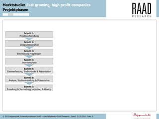 © 2010 Hoppenstedt Firmeninformationen GmbH – Geschäftsbereich RAAD Research - Stand: 21.10.2010 - Folie: 9
Marktstudie: Fast growing, high profit companies
Projektphasen
Schritt 7:
Erstellung & Verbreitung Incentive, FolllowUp
Schritt 1:
Projektvorbereitung
Schritt 2:
Zielgruppenanalyse
Schritt 3:
Entwicklung Fragebogen
Schritt 4:
Interviewphase
Schritt 5:
Datenerfassung, Endkontrolle & Präsentation
Schritt 6:
Analyse, Studienerstellung & Präsentation
 