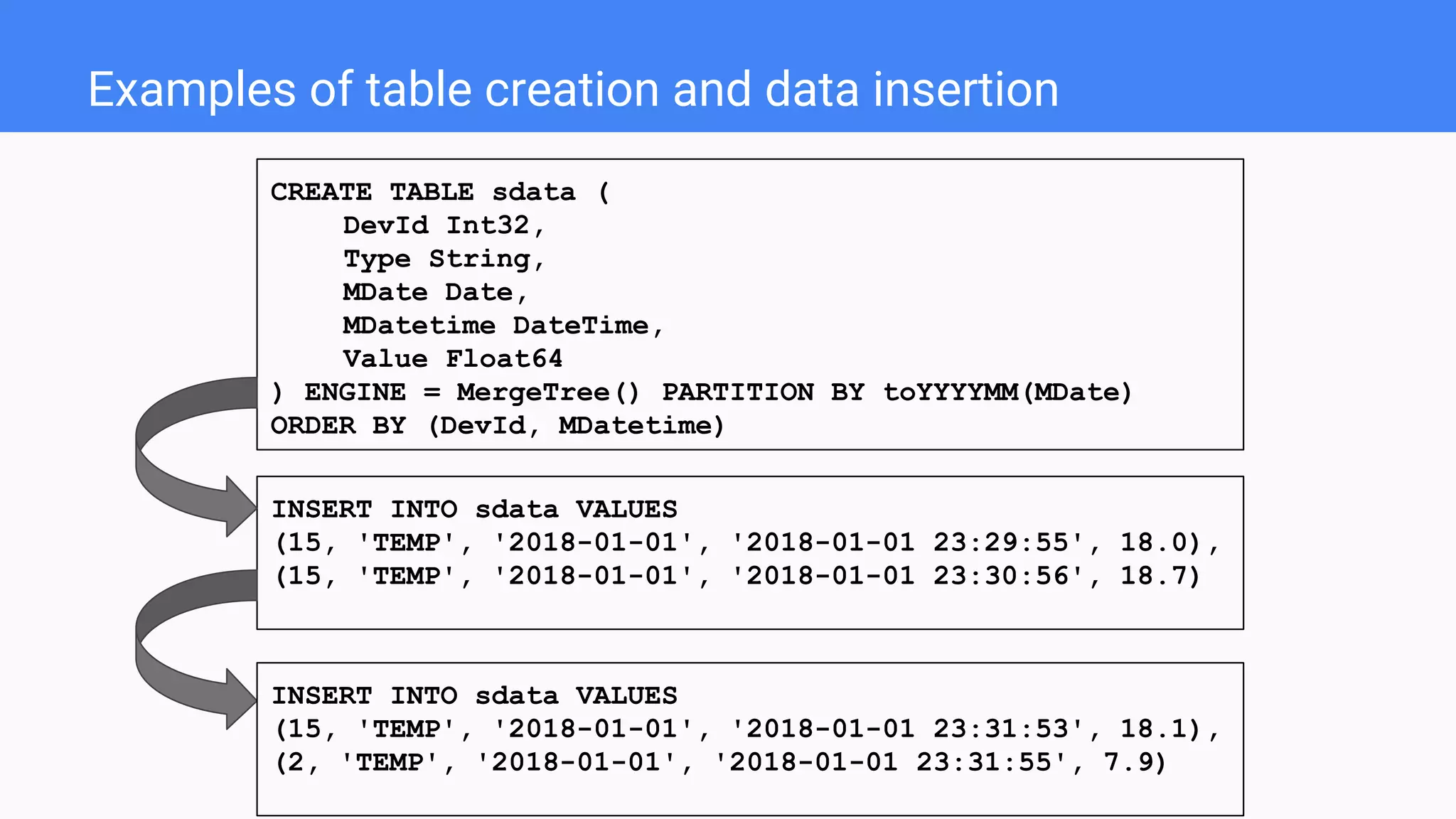 Examples of table creation and data insertion
CREATE TABLE sdata (
DevId Int32,
Type String,
MDate Date,
MDatetime DateTime,
Value Float64
) ENGINE = MergeTree() PARTITION BY toYYYYMM(MDate)
ORDER BY (DevId, MDatetime)
INSERT INTO sdata VALUES
(15, 'TEMP', '2018-01-01', '2018-01-01 23:29:55', 18.0),
(15, 'TEMP', '2018-01-01', '2018-01-01 23:30:56', 18.7)
INSERT INTO sdata VALUES
(15, 'TEMP', '2018-01-01', '2018-01-01 23:31:53', 18.1),
(2, 'TEMP', '2018-01-01', '2018-01-01 23:31:55', 7.9)
 