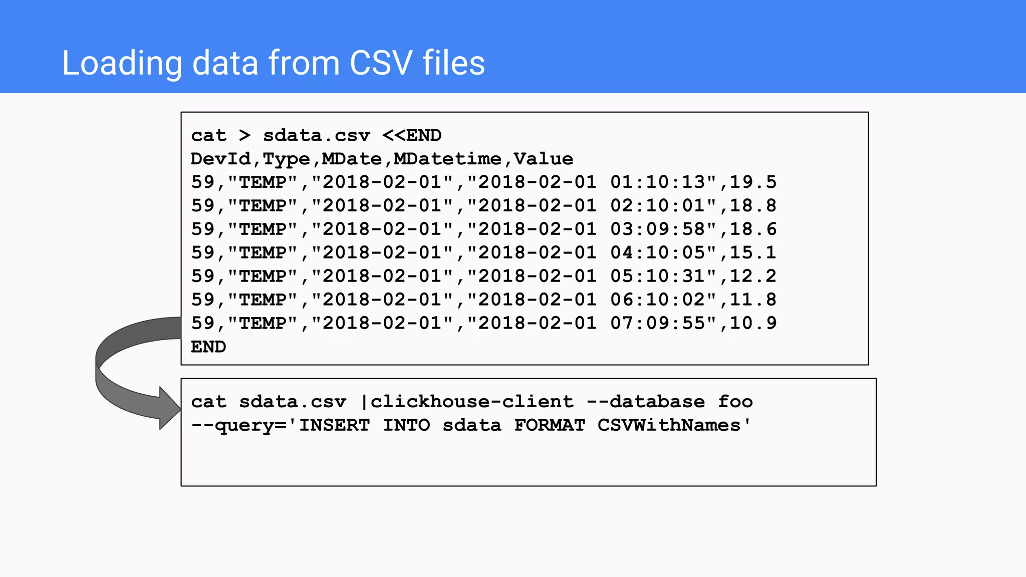Loading data from CSV files
cat > sdata.csv <<END
DevId,Type,MDate,MDatetime,Value
59,"TEMP","2018-02-01","2018-02-01 01:10:13",19.5
59,"TEMP","2018-02-01","2018-02-01 02:10:01",18.8
59,"TEMP","2018-02-01","2018-02-01 03:09:58",18.6
59,"TEMP","2018-02-01","2018-02-01 04:10:05",15.1
59,"TEMP","2018-02-01","2018-02-01 05:10:31",12.2
59,"TEMP","2018-02-01","2018-02-01 06:10:02",11.8
59,"TEMP","2018-02-01","2018-02-01 07:09:55",10.9
END
cat sdata.csv |clickhouse-client --database foo
--query='INSERT INTO sdata FORMAT CSVWithNames'
 